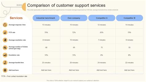 Support Options .